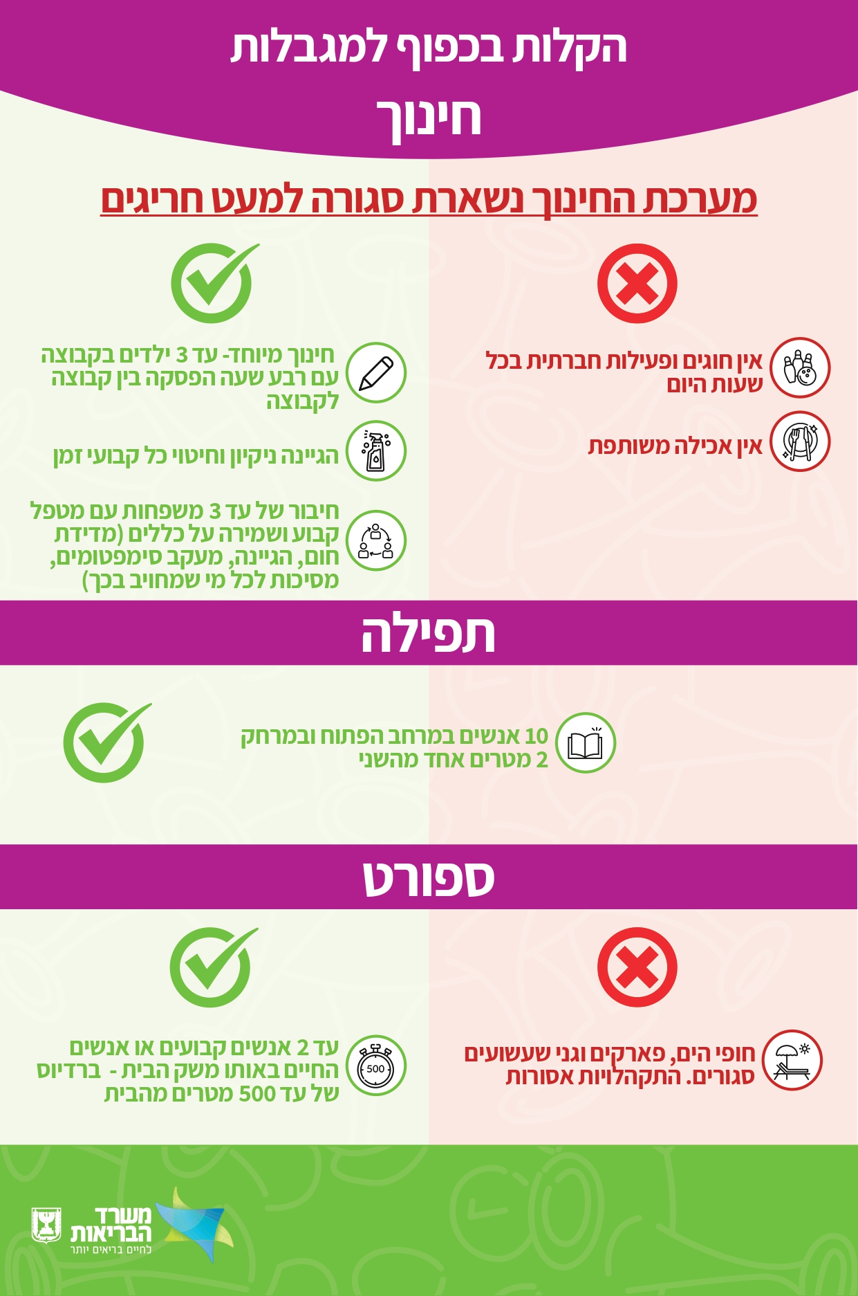 הקלות בסגר בכפוף למגבלות 1) (1)_page-0003.jpg.jpg